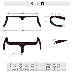 Blade-G geometry